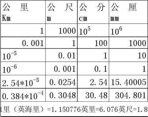 1條um|长度单位1条等于多少微米